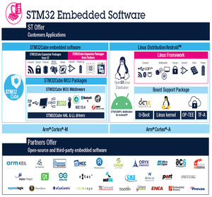 Desarrollo de software integrado personalizado y diseño de hardware | Diseño y desarrollo de sitios web B2C a un precio asequible