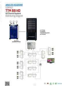 Compact HD Transmodulator Receiver and <strong>Encoder</strong> <strong>Modulator</strong> for Audio/Video H.264 Encoding <strong>with</strong> RF <strong>Input</strong> - Product Image 3