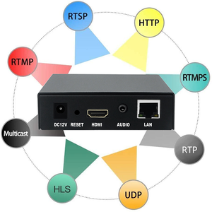 FMUSER FBE220 H.265/H.264 IPTV Full HD 1080p donanım kodlayıcı ses, için canlı streaming, yayın destek RTMP, RTSP, HLC - Product Image 3