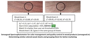 Đa ứng dụng đo màu màu & độ trắng Thiết bị kiểm tra cà phê citrus cà chua dệt hóa chất ngành công nghiệp thực phẩm phân tích - Product Image 4