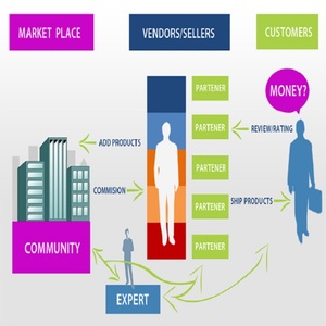 Club App Club Membership Management <strong>Software</strong> Event Planning and <strong>Scheduling</strong> Platform Venue Booking and Reservation <strong>System</strong> G - Product Image 2