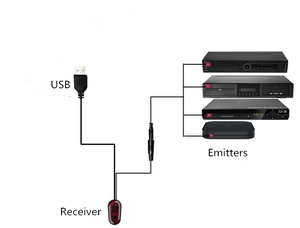 USB ИК-ретранслятор, инфракрасный дистанционный удлинитель, 1 приемник, 4 излучателя, комплект управления для усилителя, спутникового ТВ-приемника, DVD, STB - Product Image 5