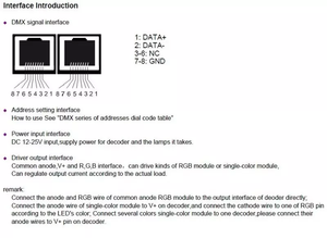 High Power <strong>DMX</strong> Decoder Driver PX24500 RGB <strong>LED</strong> <strong>Controller</strong> With RJ45 Interface for DMX512/1990 for <strong>LED</strong> Strip Light DC12V-24V