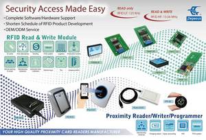 Wiegand 26Bit/ABA/ASCII Pegasus LF125KHz RFID EM-Lese modul - Product Image 3