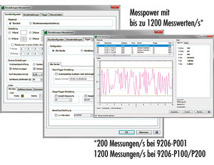 <strong>Software</strong> for the acquisition <strong>of</strong> measuring data, analysis, display,documentation