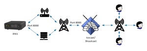 WiFi-Hotspot-Unterstützung Tragbarer IP-Audio-Streamer-Empfänger Shout cast Icecast-kompatibler IP-Audio-Encoder - Product Image 6