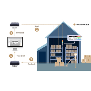 SUNY Eink ชั้นวาง Epaper ป้ายหุ้น ESL Demo Kit โซลูชั่นการแสดงผลสำหรับคลังสินค้า - Product Image 1