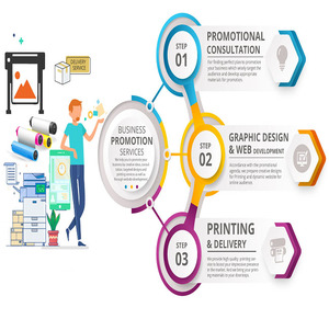 Website und Webdesign in WordPress, Joomla, Magento, Shopify, Presta shop | Dynamische Webdesign-Software