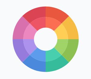 การปรับแต่ง