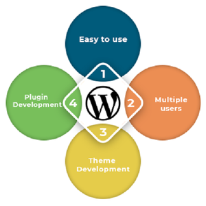 Wordpress Website Development Book