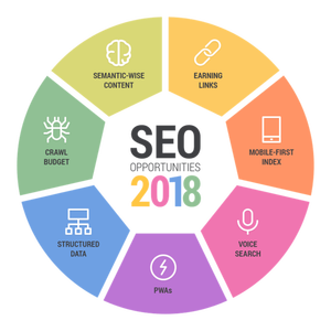以最优惠的价格为网站提供数字营销搜索引擎优化 (SEO) 社交媒体营销服务 - Product Image 6