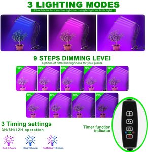 หลอดไฟปลูกพืช LED,100W เต็มสเปกตรัม110V 220V 85-265VAC E27 E26หลอดไฟสำหรับพืชในร่ม - Product Image 2