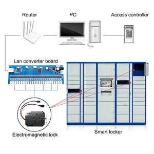 RS485 Intelligent <strong>Access</strong> <strong>Control</strong> <strong>System</strong> 12V 24V Electronic Cabinet Lock <strong>Control</strong> PCB Board Waterproof <strong>IP</strong>/<strong>TCP</strong> Customizable Logo - Product Image 6
