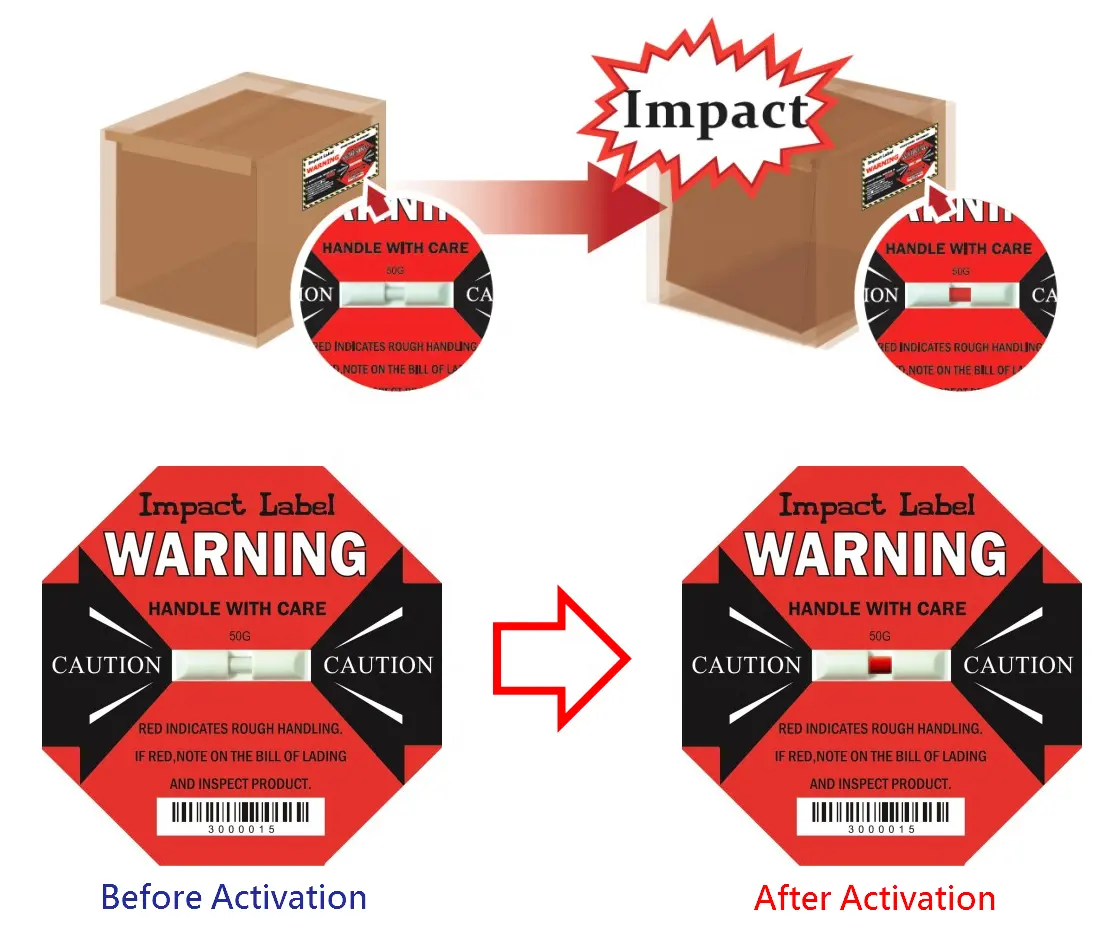 Etiqueta de supervisión de envío, indicadores de impacto y choque, WAN-YO