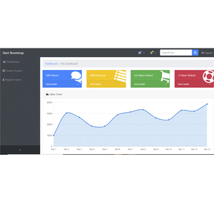En PHP çerçeveleri Web servis sağlayıcıları hindistan | En PHP çerçeveleri | Yazılım geliştirici-Protolabz