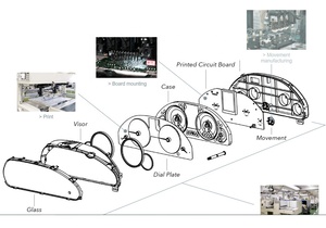 Customization for Automobile Instruments <strong>Dashboard</strong> Speedometer Dial - Product Image 6