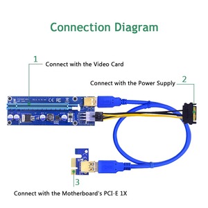 PCI-E Pcie Riser 009 Express 1X 4x 8x 16x,การ์ด PCI E USB Riser 009S GPU Dual 6Pin อะแดปเตอร์ SATA 15pin - Product Image 6