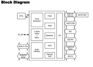 Taidacent 2.4GHz Aptx-hd SBC AAC SR8675 Stereo BLE 5.0 Audio <strong>Module</strong> SPDIF I2S <strong>Output</strong> CSR8675 BLE <strong>Module</strong> for Stereo Headsetsr - Product Image 4