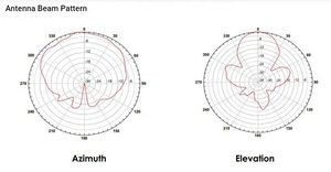 Taidacent Misurazione della Distanza Rivelatore di Movimento del Sensore Senza contatto Sensore di A Microonde Doppler Sensore di Velocità 10.525 GHz HB100 - Product Image 3