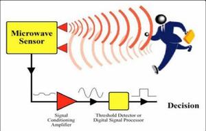 Taidacent Misurazione della Distanza Rivelatore di Movimento del Sensore Senza contatto Sensore di A Microonde Doppler Sensore di Velocità 10.525 GHz HB100 - Product Image 6