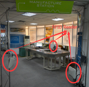 Monitoraggio del magazzino soluzione di canali lettore RFID UHF con costi economici - Product Image 4