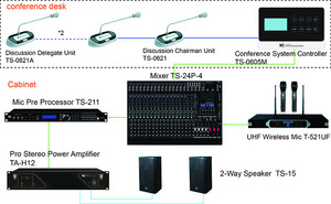 ITC Factory Professional Audio Video Wireless Conference System with Chairman and Delegate Unit - Product Image 6