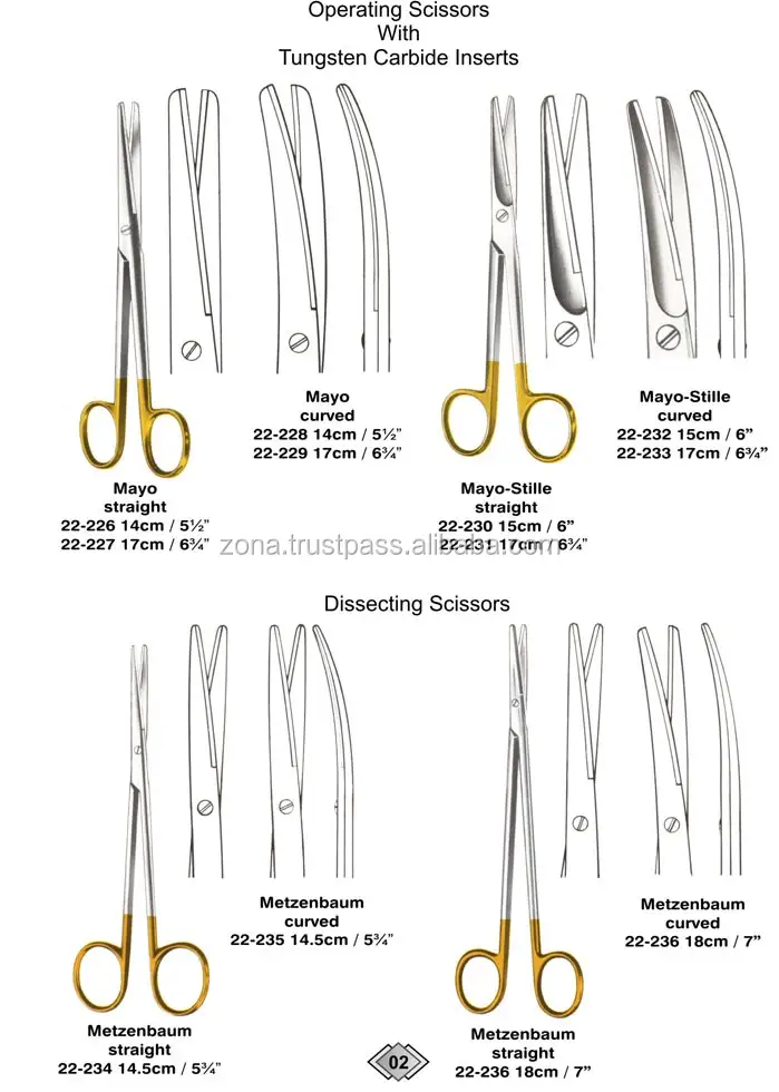 TC Insert Mayo Scissors / Metzenbaum Scissors / Surgical Scissors Manufacturer