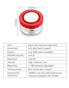 Wireless Voice Control Wifi Smart Siren 2 1でAlarm System Tuya Smart Alarm