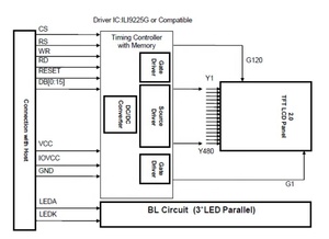 Taidacent raspberry pi 24 pins parallel 8/16bit auflösung 176*220 ILI9225G spi grafik tft lcd display 2 zoll