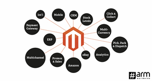 Responsive Magento Shopify Website <strong>Design</strong> and Web Development WordPress &amp; Woocommerce Plugin Theme Template Web Builder <strong>Software</strong> - Product Image 2