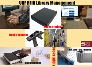 UHFRFIDライブラリ全体のRFIDソリューションリーダーとタグをサポート - Product Image 3