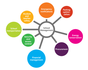 University <strong>Software</strong> School Management System <strong>Automatic</strong> School Bell System web - Product Image 5