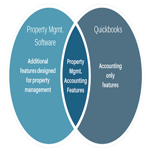 Landlord <strong>Software</strong> - Product Image 1