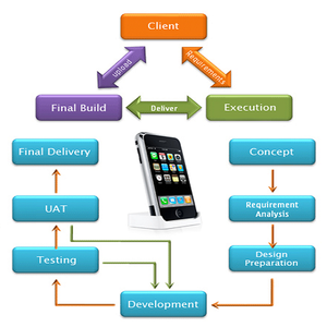 Website Maintenance <strong>Software</strong> for Mobile App Management Supports Mac Operating System Includes Digital Key for Online Shipping - Product Image 3