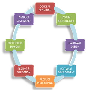 Home <strong>Automation</strong> System Development <strong>Software</strong> - Product Image 1