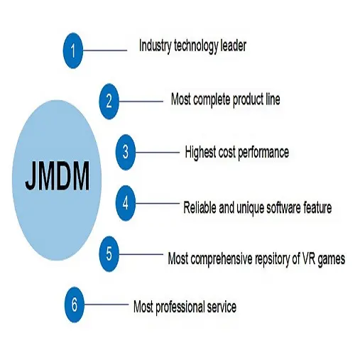 JMDM-5D cinema control software