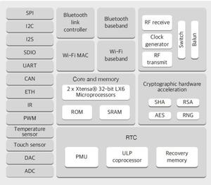Taidacent Low Power Consumption MCU Dual Core CPU <strong>WIFI</strong> BLE Combo <strong>ESP32</strong> ESP-WROOM-32 <strong>ESP32</strong> <strong>Module</strong> - Product Image 3
