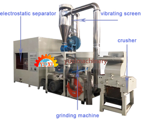Máquina de reciclagem da separação da separação do saco do plástico do alumínio reciclando <span class=keywords><strong>scrap</strong></span> bolsa médica reciclando planta