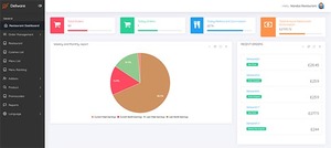 Desarrollo de software integrado personalizado y diseño de hardware | Diseño y desarrollo de sitios web B2C a un precio asequible