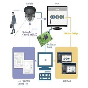 Software für das Design elektronischer Schaltkreise Linux - Product Image 1