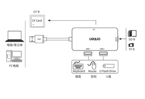 Rifornimento Diretto della fabbrica USB 3.0 Multi Funzione di lettore di Schede per Micro SD TF Scheda CF - Product Image 4