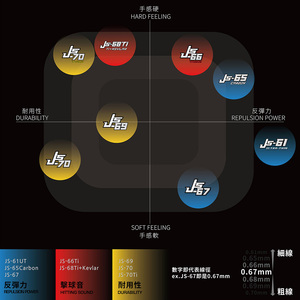 JNICE Taiwan Badminton <strong>String</strong> Factory OEM for Private Labeling - Product Image 4