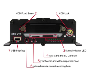 TVT กล้องวิดีโอดิจิตอล DVR 4ช่องสัญญาณ,คุณภาพสูง H 265กล้องบันทึกวิดีโอ DVR 1 SATA 6T การบีบอัดเสียงมาตรฐาน Rohs HDD FPS - Product Image 2