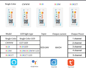 Wi-Fi один цвет/CCT/RGB/RGBWW/RGBCCT умный контроллер полосы света - Product Image 5