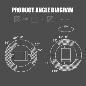 Ücretsiz örnekleri GBeelee BL-3300-25 25 derece eğim anahtarı titreşim sensörü anahtarı smd metal top titreşim anahtarı - Product Image 5