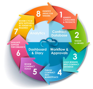 <strong>Computer</strong> Application <strong>Software</strong> Co-operative Credit Banking App Development / Mobile App Design - Product Image 5
