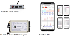 GS8P WiFi APP smart control LED Grow Light Controller - Product Image 3
