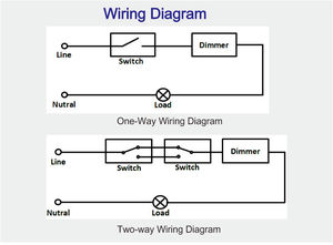AU Ac Control <strong>Pwm</strong> <strong>Controller</strong> Dimmer Pcb - Product Image 3