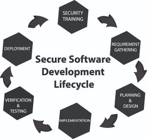 Gym Management <strong>Software</strong> <strong>Design</strong> &amp; Development Professional Gym Management <strong>Program</strong> for Tracking - Product Image 4