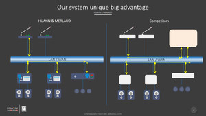 Network IP Line Supervision Support Max 16 <strong>Amplifier</strong> <strong>Inputs</strong> &amp; 16 Speaker <strong>Outputs</strong>